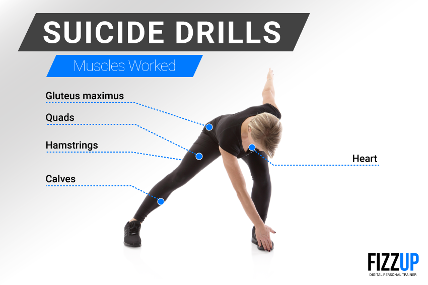 EquipmentFree Cardio All About Suicide Drills FizzUp