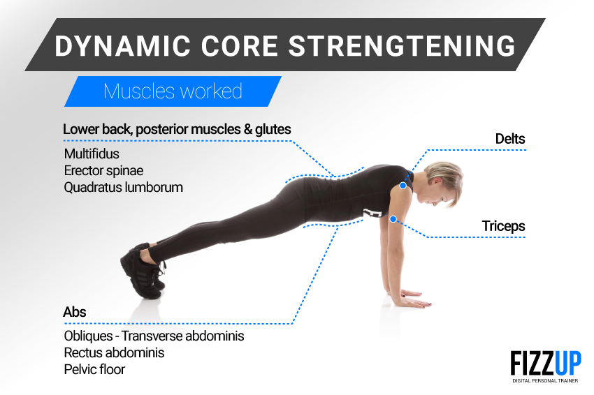 dynamic core strengthening 01