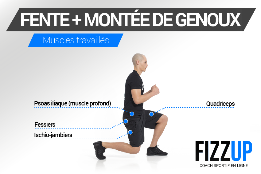 Découvrez les fentes avec montée de genoux ! | FizzUp Les fentes à l'arrière