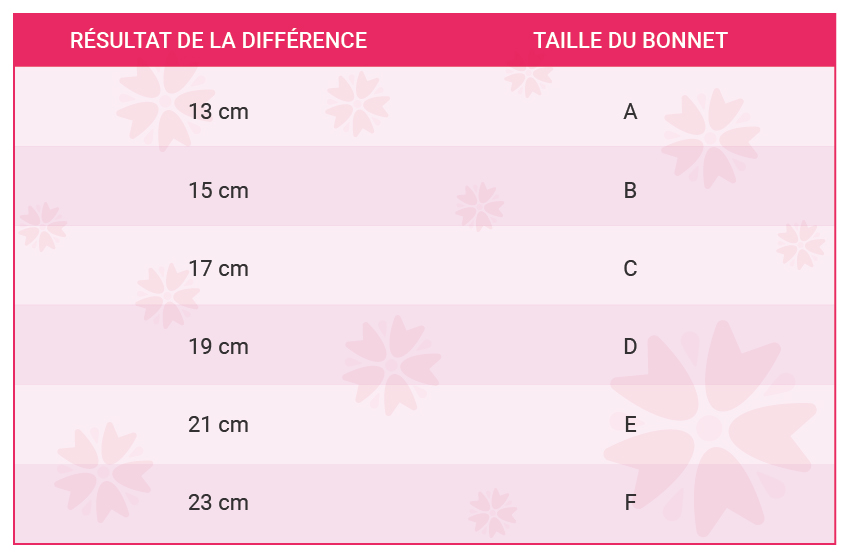 taille brassiere