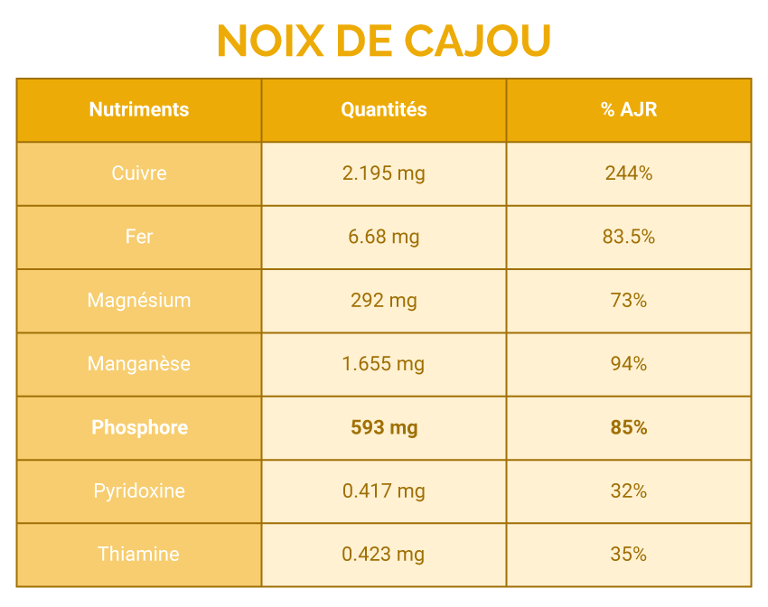 5 noix à adopter FizzUp