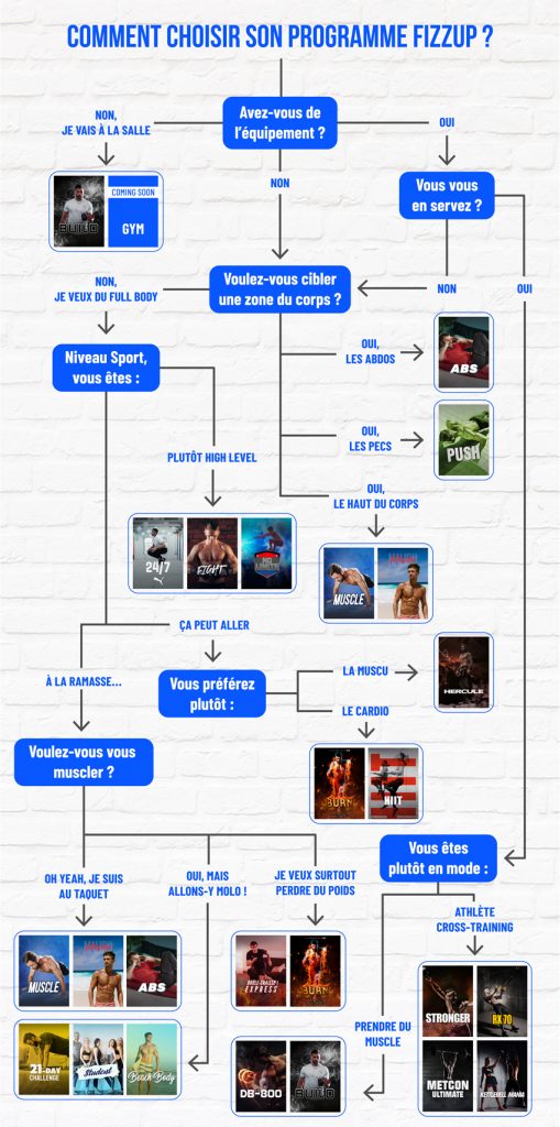 infographie de programmes.