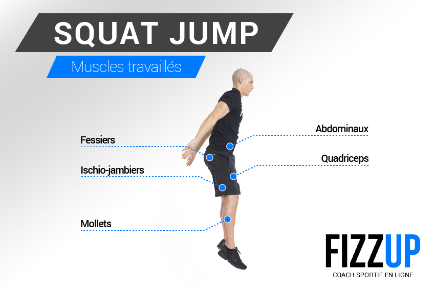 Le squat jump un exercice de fitness explosif FizzUp